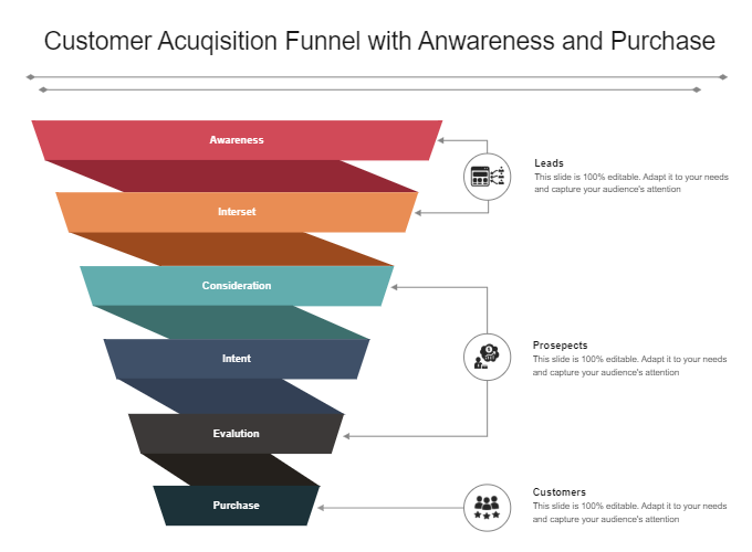 Customer Acquisition Funnel Template Online