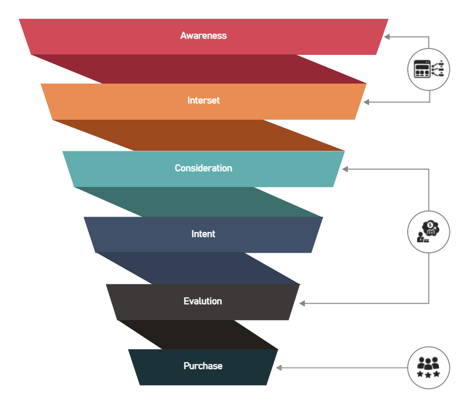 Customer Acquisition Funnel Template