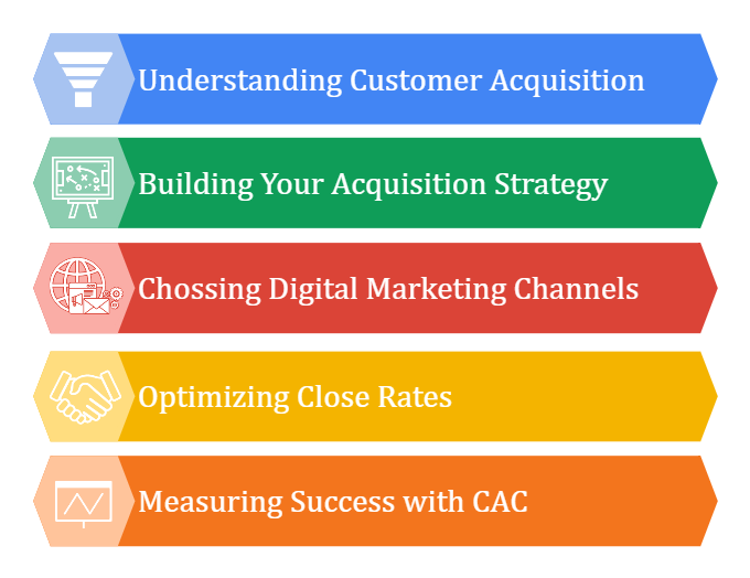 Digital Customer Acquisition Strategy Template