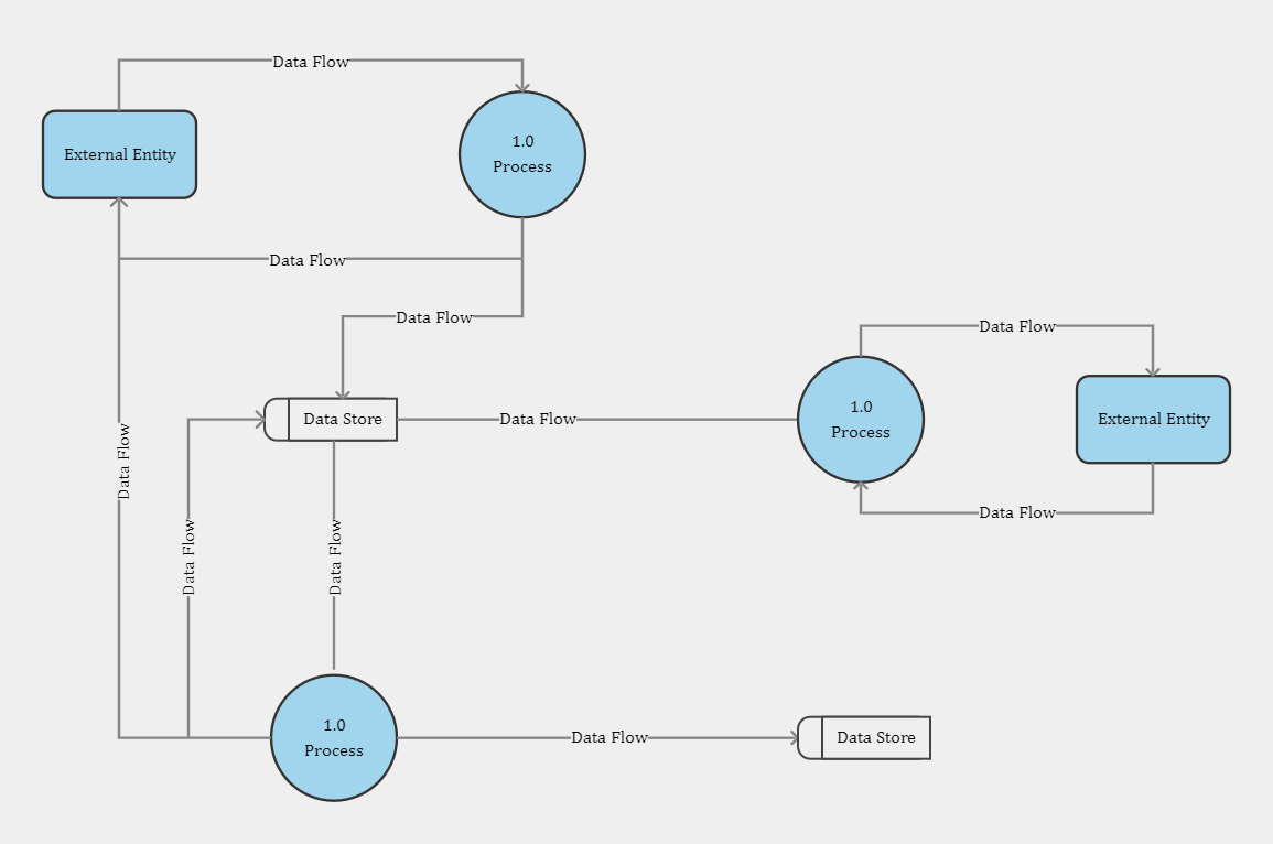 Flowchart Examples & Templates