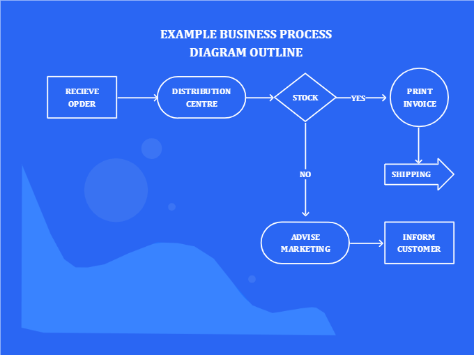 Simple Business Process Workflow Diagram 