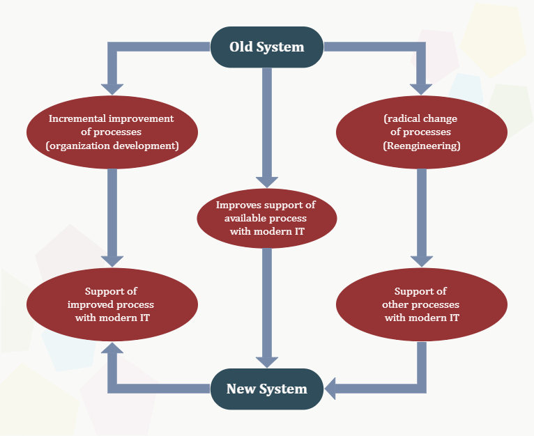 Business Process Workflow Diagram Solution