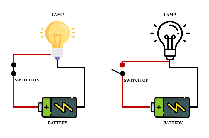 Electric Circuits Components Type and Related Concepts | EdrawMax Template