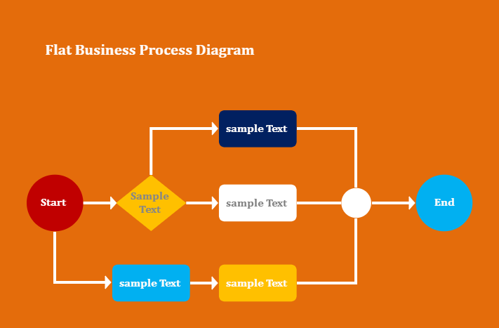 Flat Business Process Diagram | EdrawMax Template
