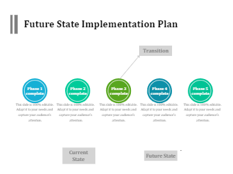 Future State Implementation Plan Powerpoint Slide Design Ideas