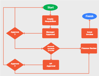 How to Create a Business Process Diagram
