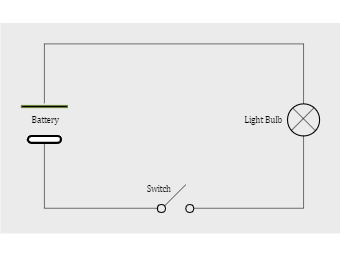 Simple Electric Circuit Basic Electrical Diagram