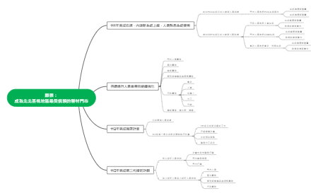 北北基桃地区医材市场发展蓝图