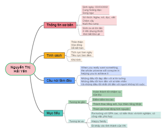 Nguyễn Thị Hải Yến