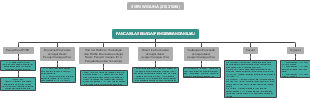 Pancasila Sebagai Pengembangan Ilmu