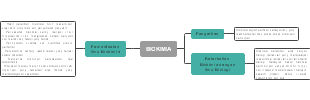 Mind maps for biochemistry and utilization of biochemical science