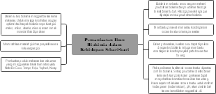 Biochemical mind map