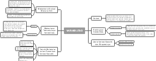 A mind map of variability