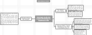 Classification of media relations and learning outcomes