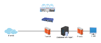 Network Security and Database Interaction Network Diagram