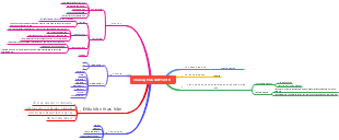 Chương trình GDPT 2018