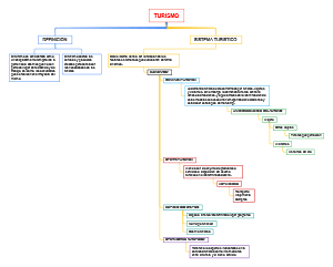 TURISMO