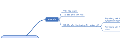 Đề HSU trợ nên khác biệt