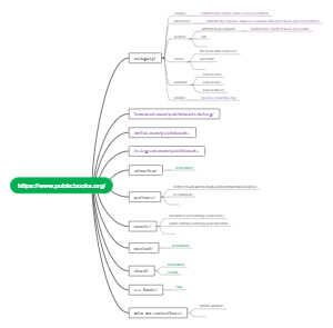 The structure of publicbooks website