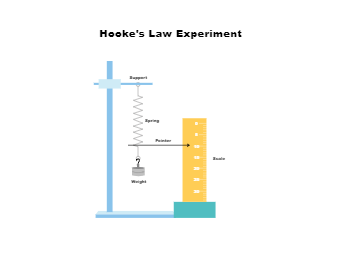 Hooke's Law Experiment Diagram Example
