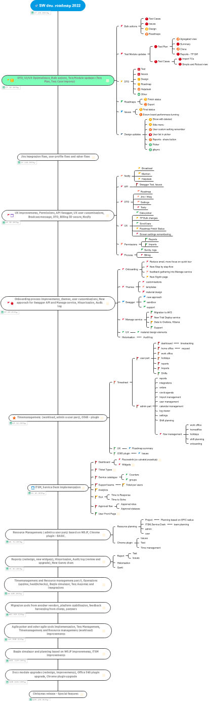 2022 Software Development: Enhancing UX/UI and System Integration