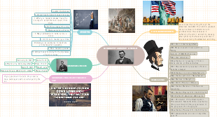Biography of Abraham Lincoln