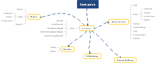 POS System Settings for Enhanced Business Efficiency