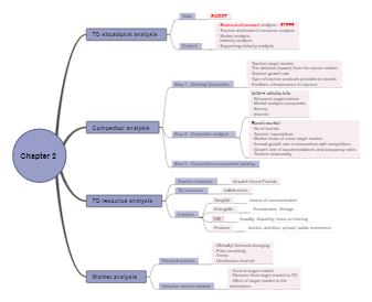 Competitive and Resource Analysis for Tourism Destinations