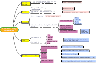 CÁC QUỐC GIA CÓ ĐẠI PHƯƠNG ĐÔNG