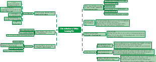 1.Introduction to Online learningFile