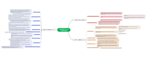 single-area OSPFv2 configuration