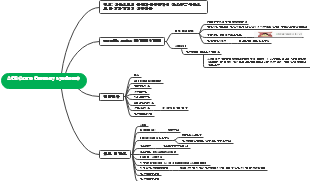 ACS(Acute Coronary syndrome)