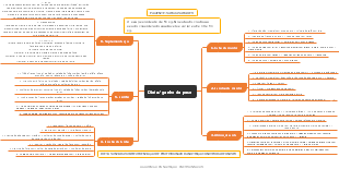 Dieta/ ganho de peso