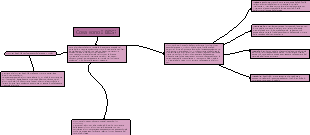 Mappa Mentale dei Bisogni Educativi Speciali