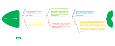 La historia nacional del Perú