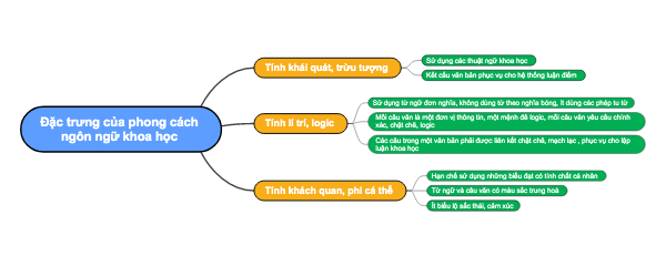 Đặc Trưng Của Phong Cách Ngôn Ngữ Khoa Học