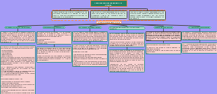 Diferentes tecnologías usadas en la logística 