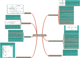 Los métodos y la filosofía del control