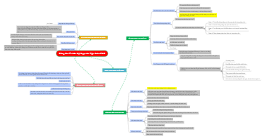 Công tác tổ chức hội hợp của Tập đoàn FLC