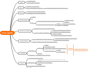 Mappa Mentale del Nucleo Cellulare