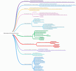 Mechanical Design Process