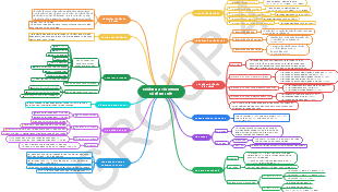 Chương 4: Tài khoản và số ghi kép