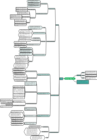 Chương1: Nhập môn
