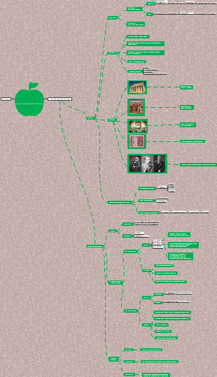 Chương 1: Khái luận về Triết Học