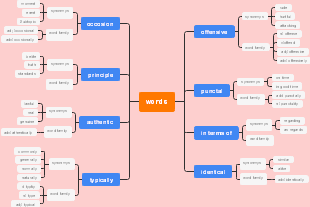 A Deep Dive into Vocabulary and Word Families