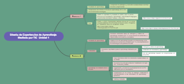 diseno de experiencias de aprendizaje mediado por tic_unidad 1