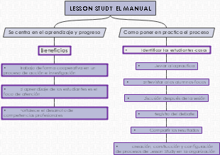 LESSON STUDY EL MANUAL