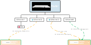 Mạng Nội Bộ với Router và Ubiquiti Switch