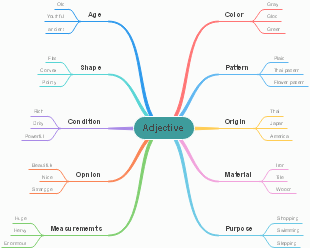 Diversity of Adjectives: Enhancing Language and Expression