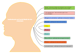 Leveraging Audiovisuals and Social Media Tools in Classroom Settings
